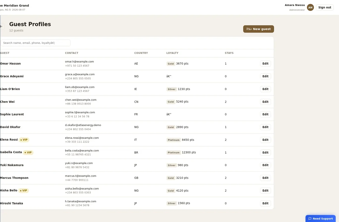 Nexus Hospitality, Guest profiles