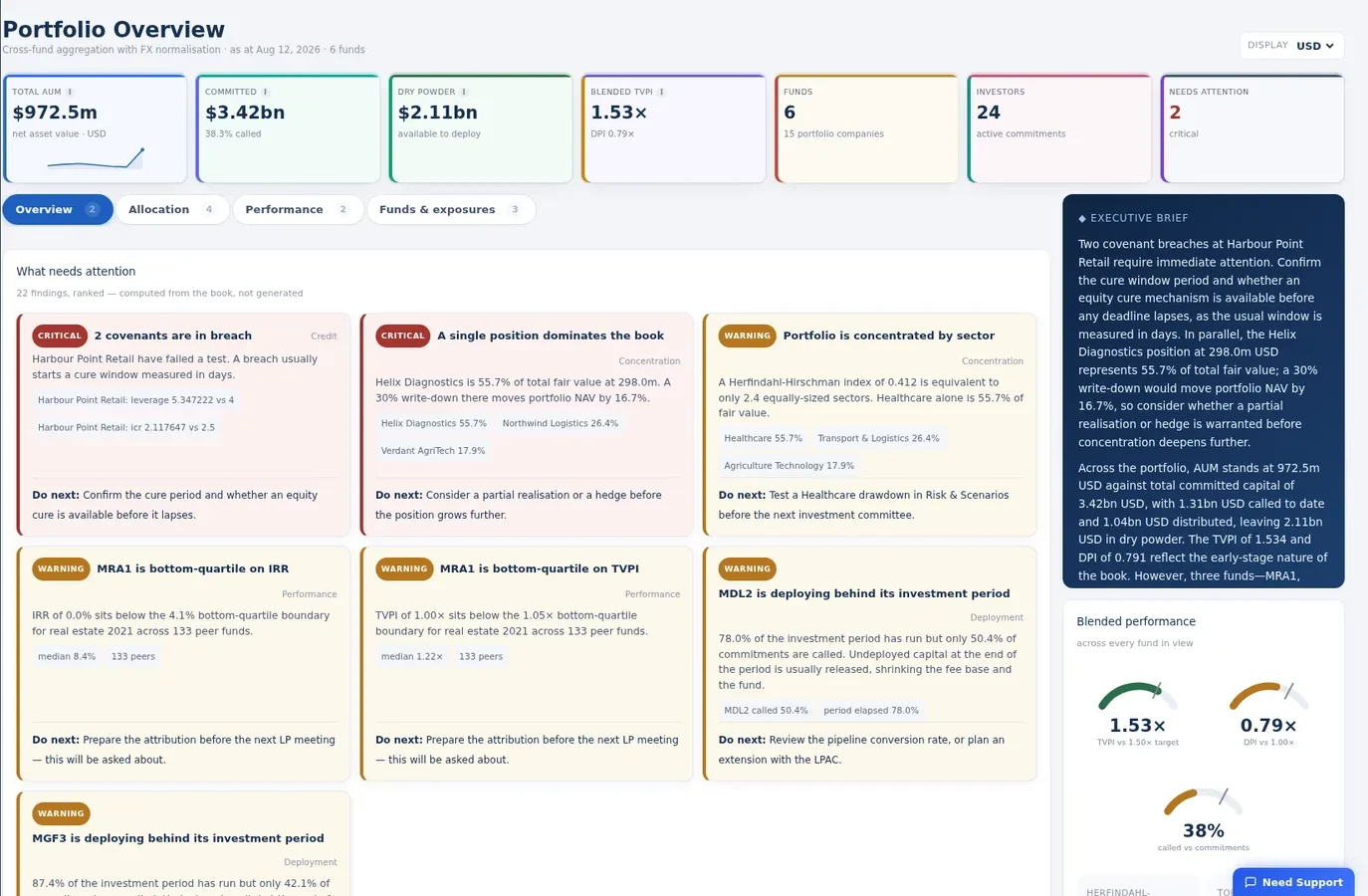 Firm overview screen