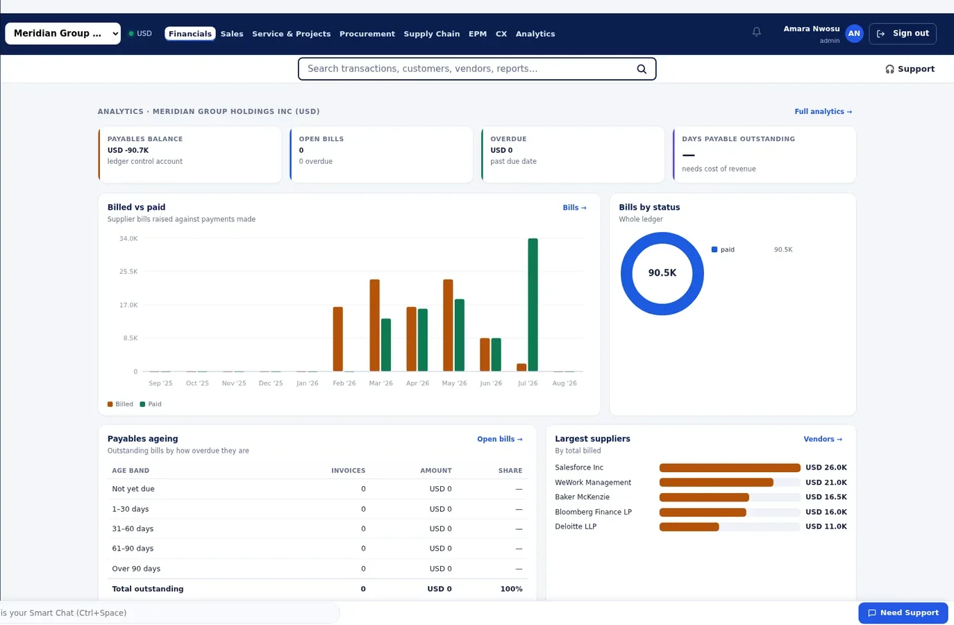 Nexus Suite, Accounts payable AP